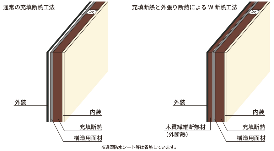 断面イメージ図（W断熱）