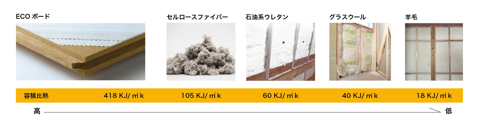 蓄熱容量の比較